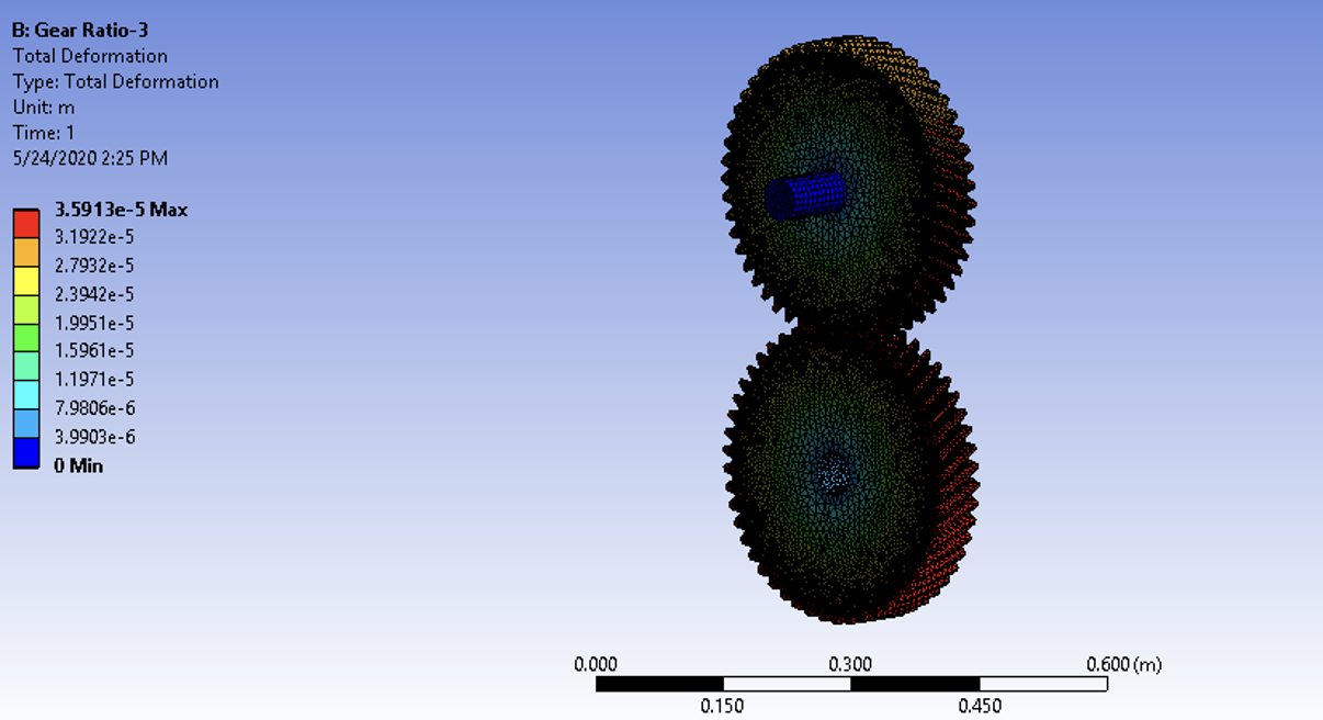 Gear Total Deformation