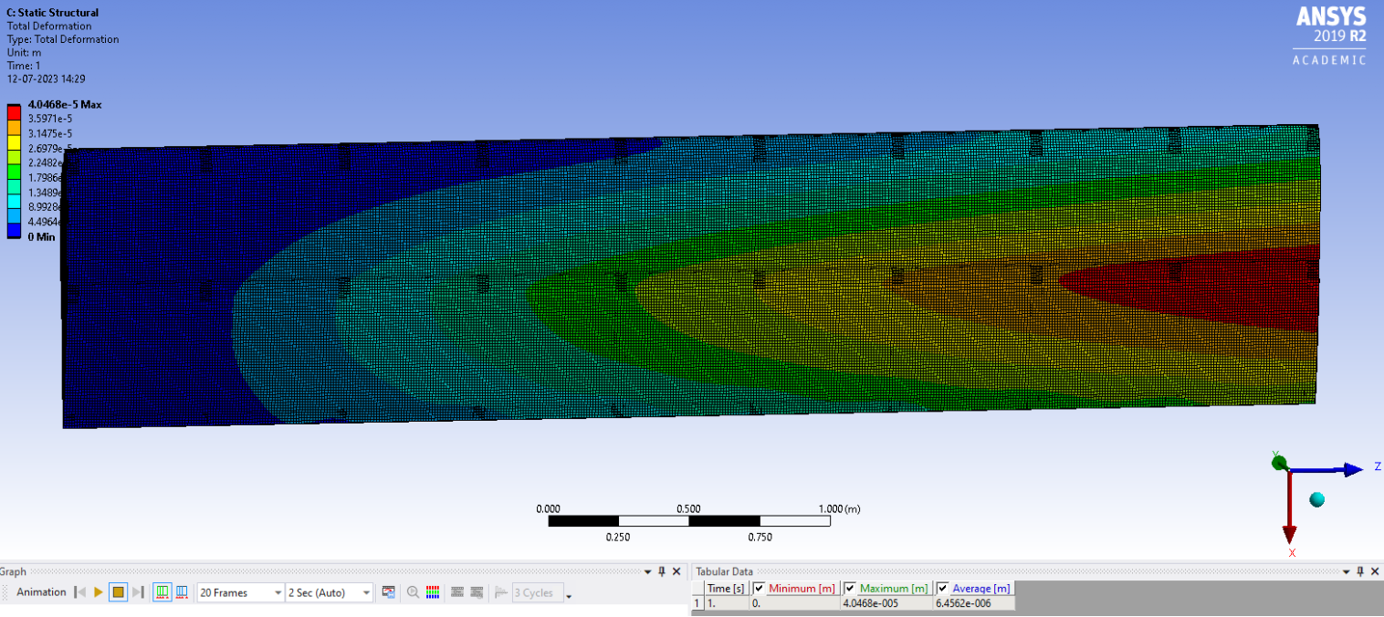 Wing Total Deformation